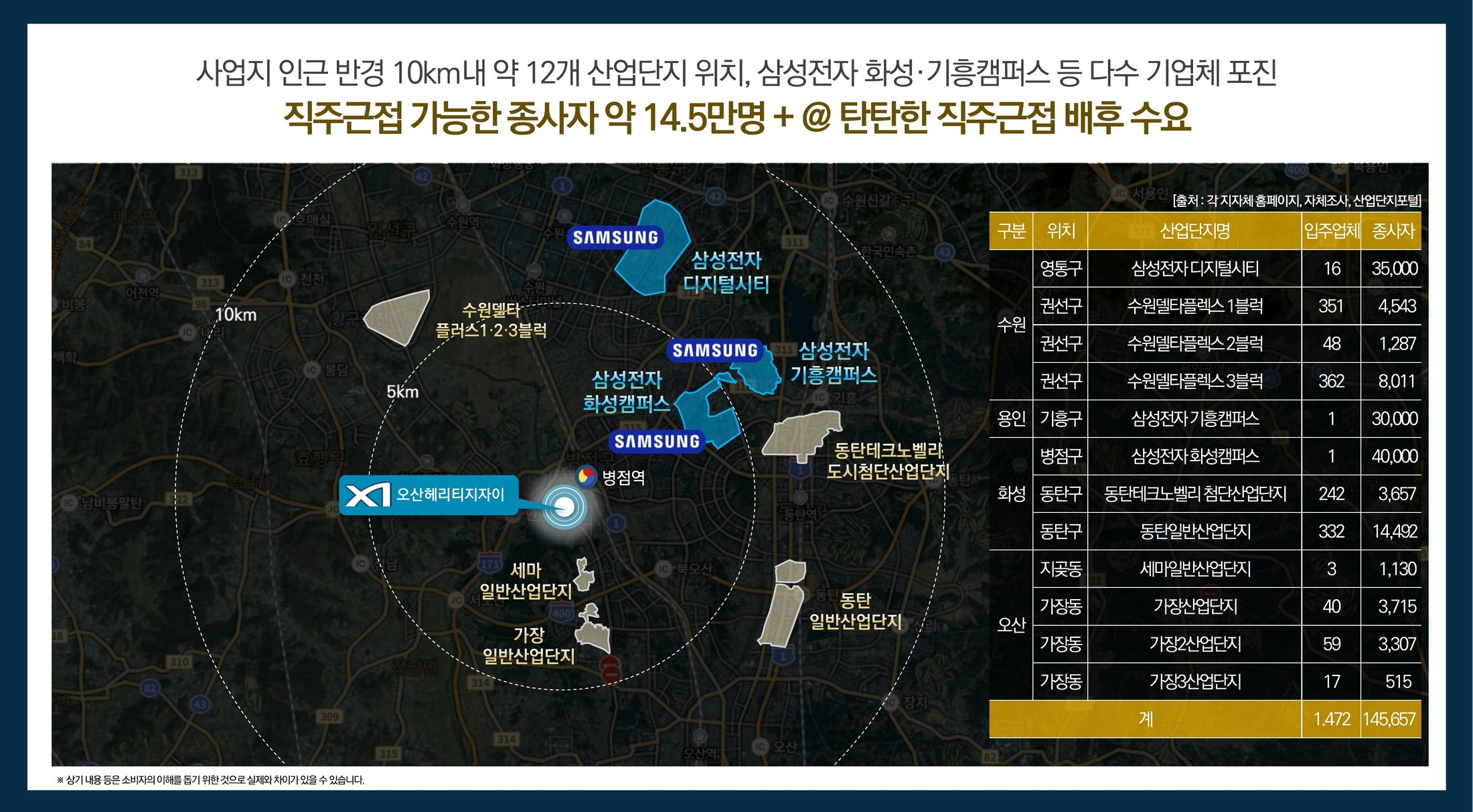 생활 프리미엄 1