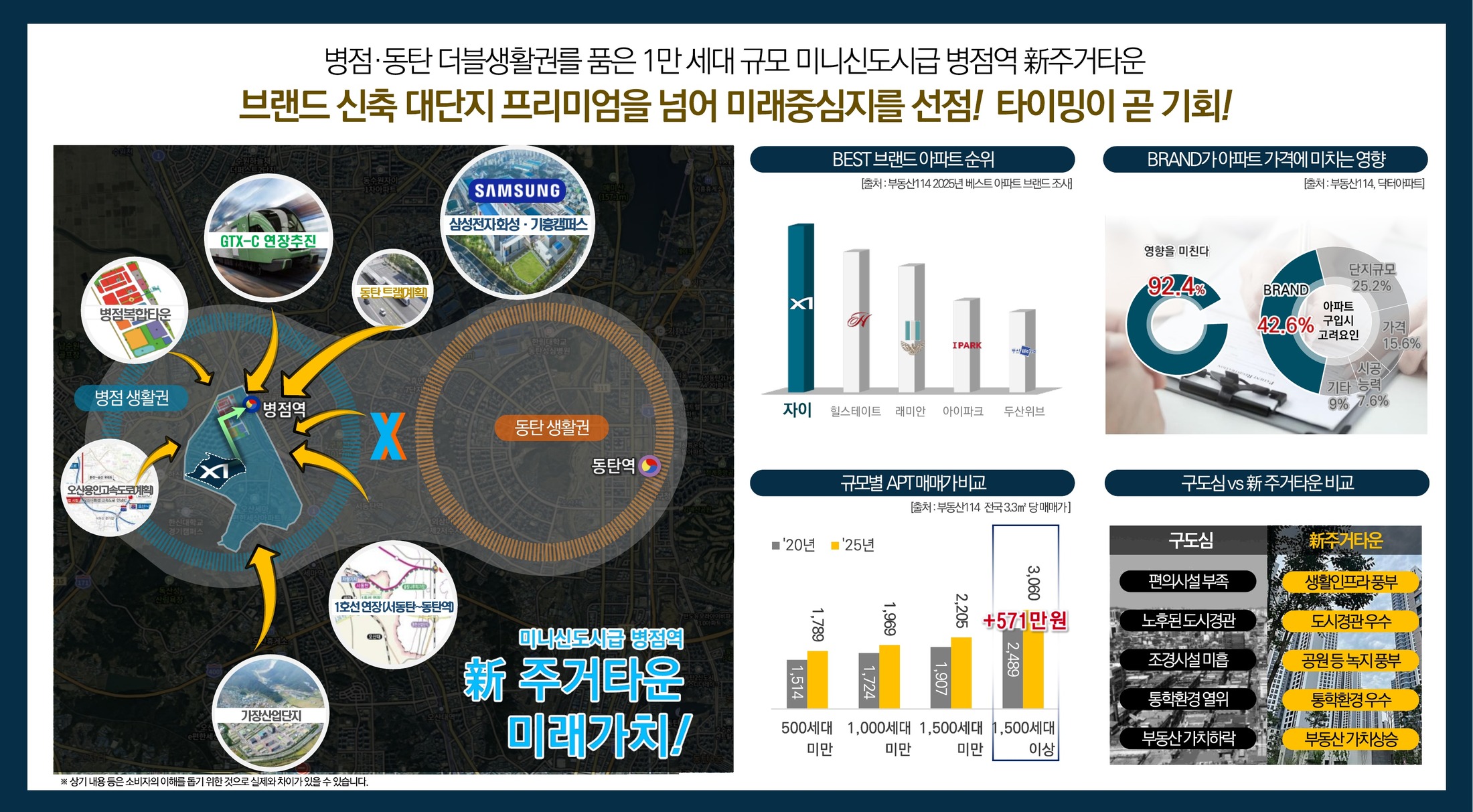 신축 프리미엄 2