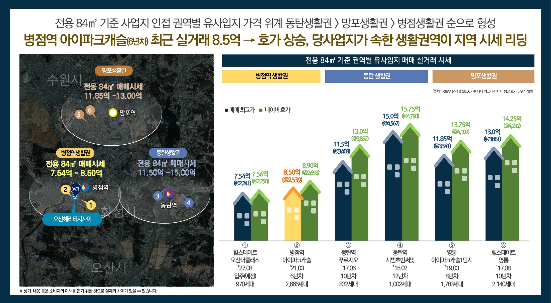 가격 프리미엄 1