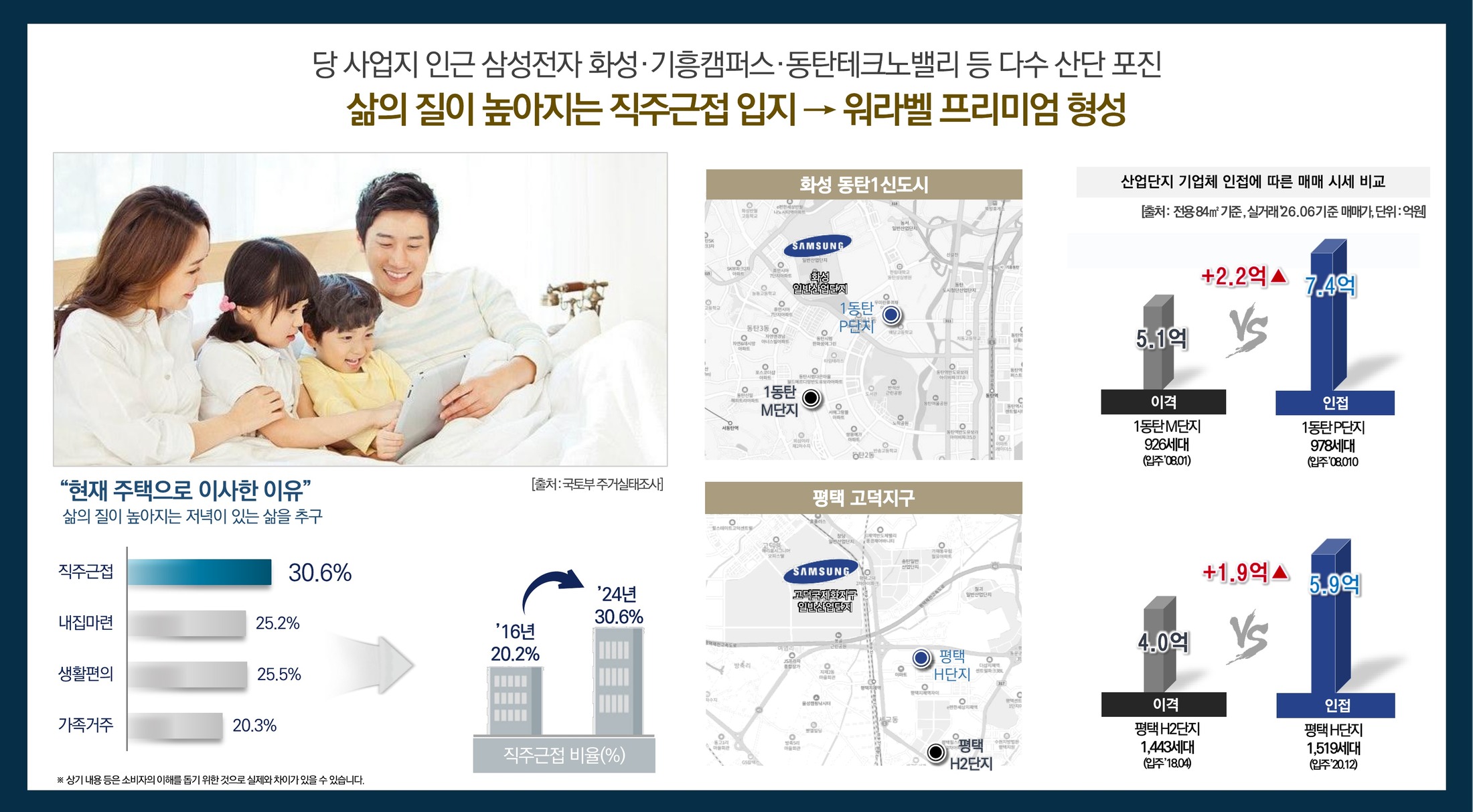 가격 프리미엄 2