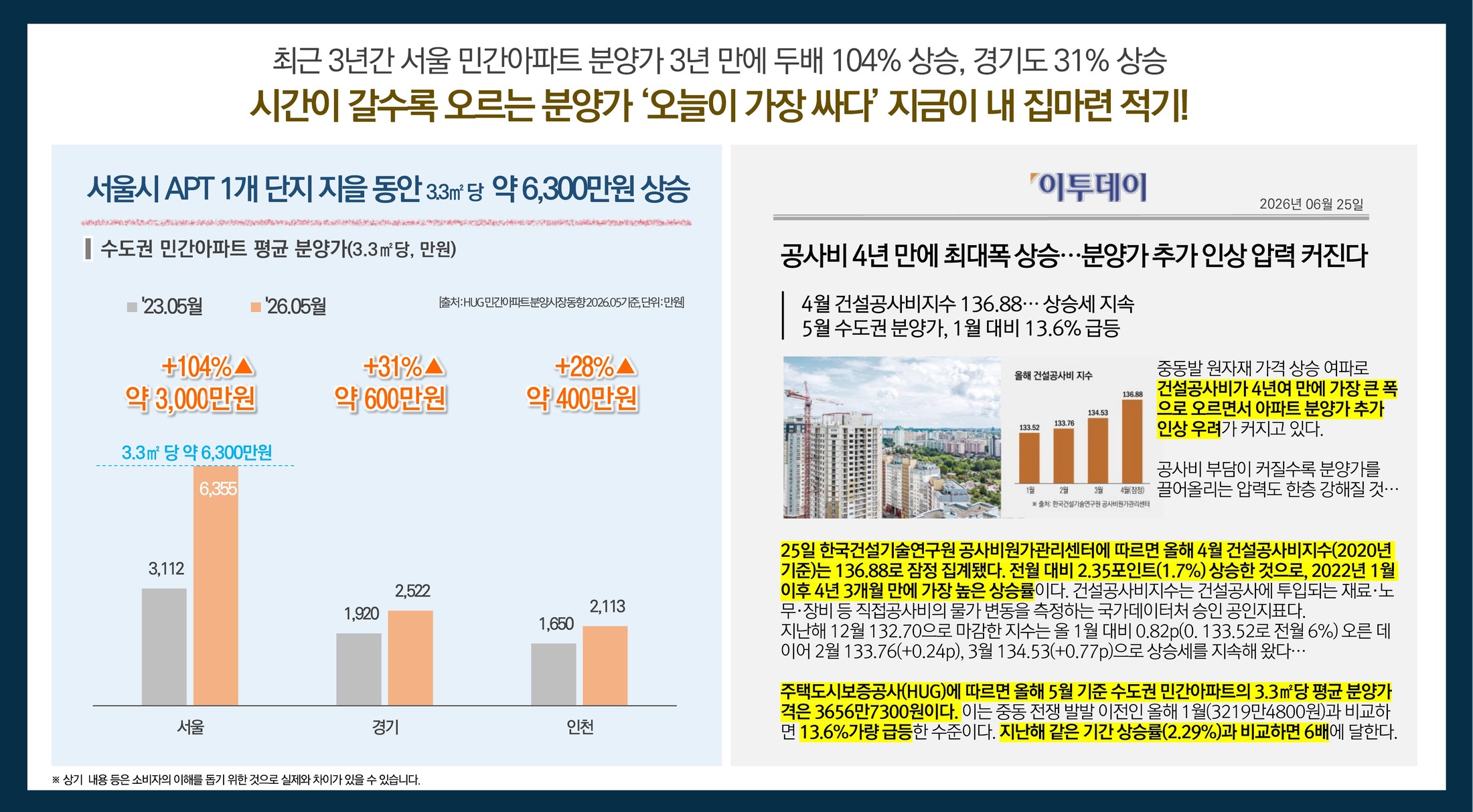 가격 프리미엄 3